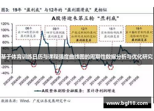 基于体育训练日历与课程强度曲线图的周期性数据分析与优化研究